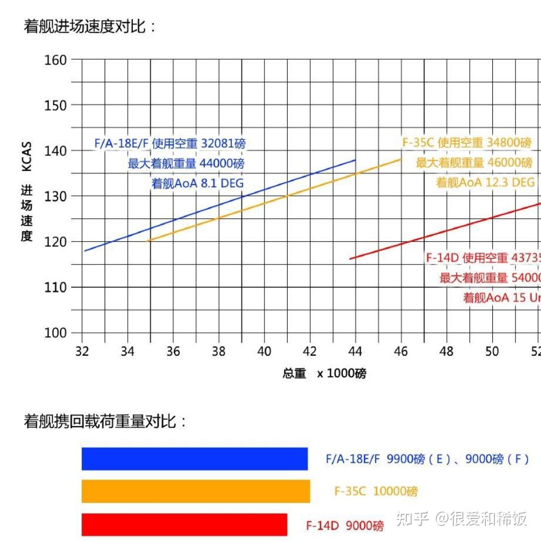 F18 vs 苏27升力系数 - 知乎