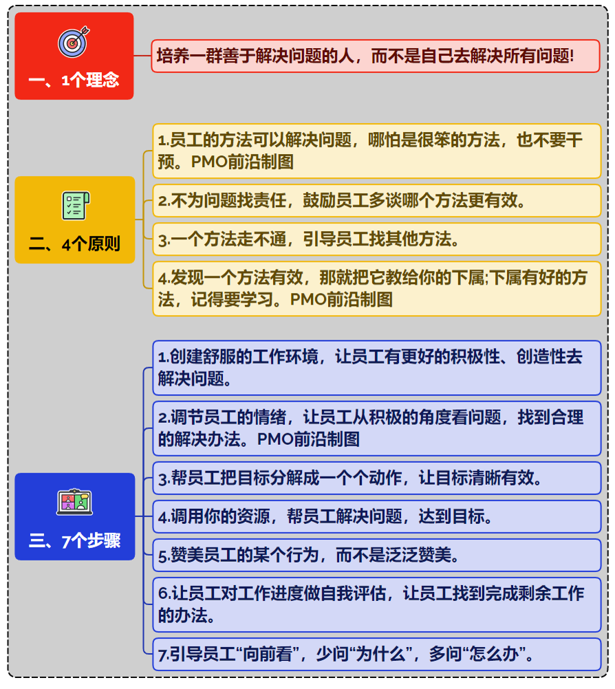项目经理不懂带人,就得自己干到死 - 知乎