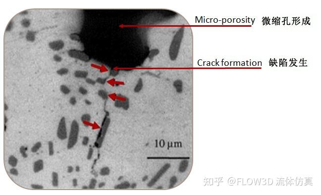 铝合金铸造凝固过程中缩松缺陷预测 - 知乎