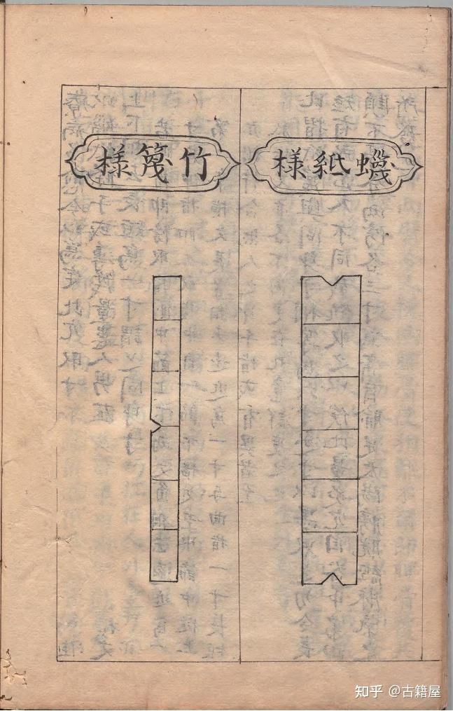 中医针灸著作《新刊庄季裕编灸膏肓腧穴法》明万历年王月轩抄本 - 知乎