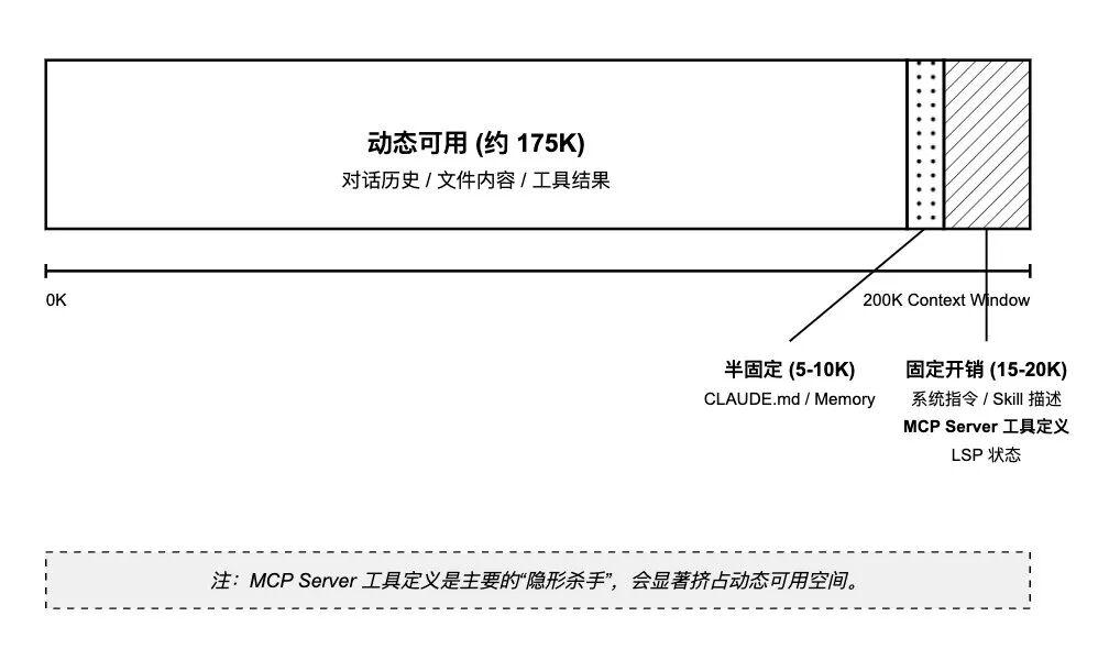 一些 Claude Code 使用技巧，怎么用好 Claude Code - 知乎