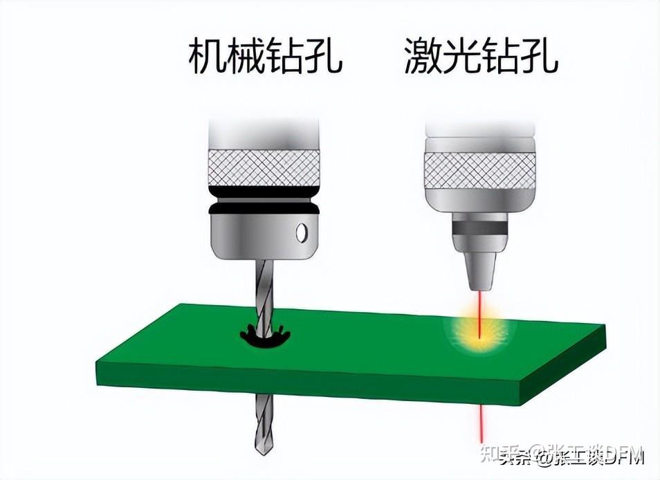 9种PCB钻孔技巧总结,图文+案例,带你轻松搞定PCB钻孔 - 知乎