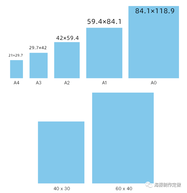 海报尺寸一般多大(海报一般是a3还是a4)