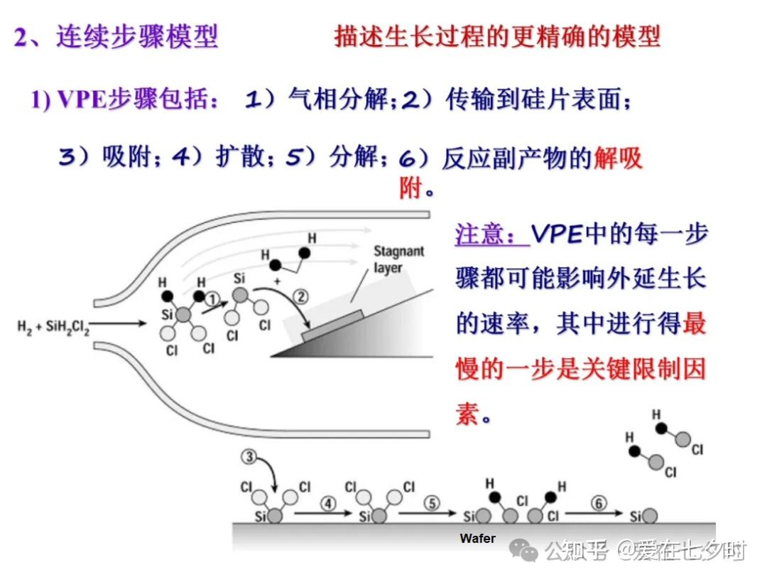 半导体“硅(Si)外延生长”工艺技术的详解; - 知乎