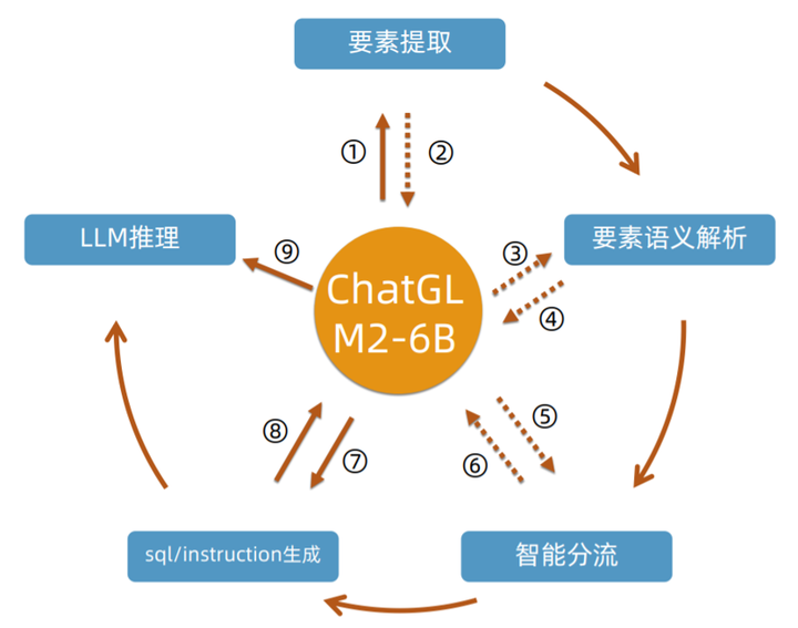 [大模型绝密技巧]ChatGLM金融开源FinGLM学习笔记，让你升职加薪！ - 知乎