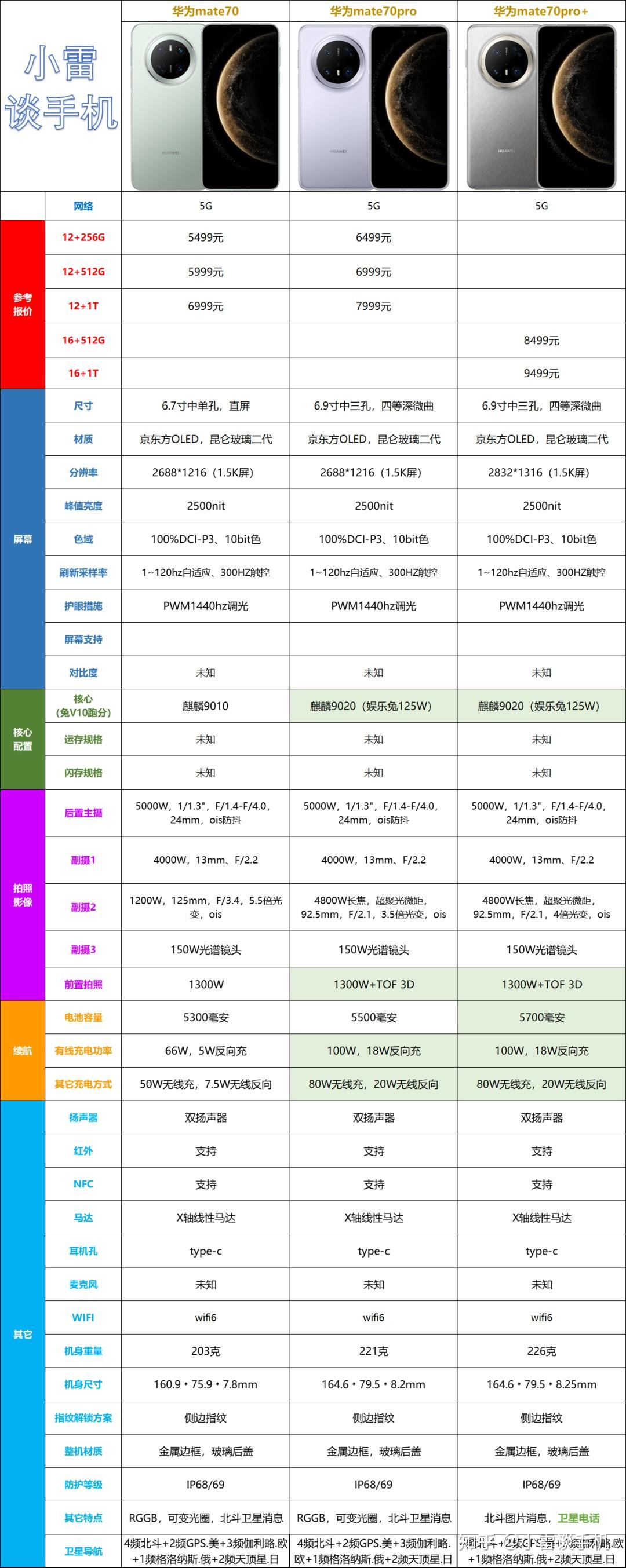 华为宣传册目录图片