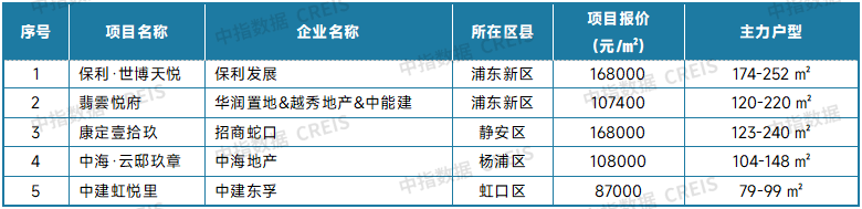 最新!2025年8月十大城市二手房房价地图 - 知乎