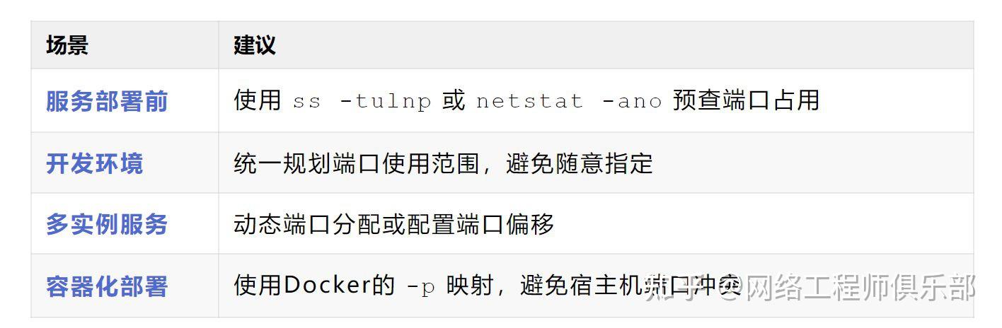 端口被占用怎么办？3条命令一秒解决
