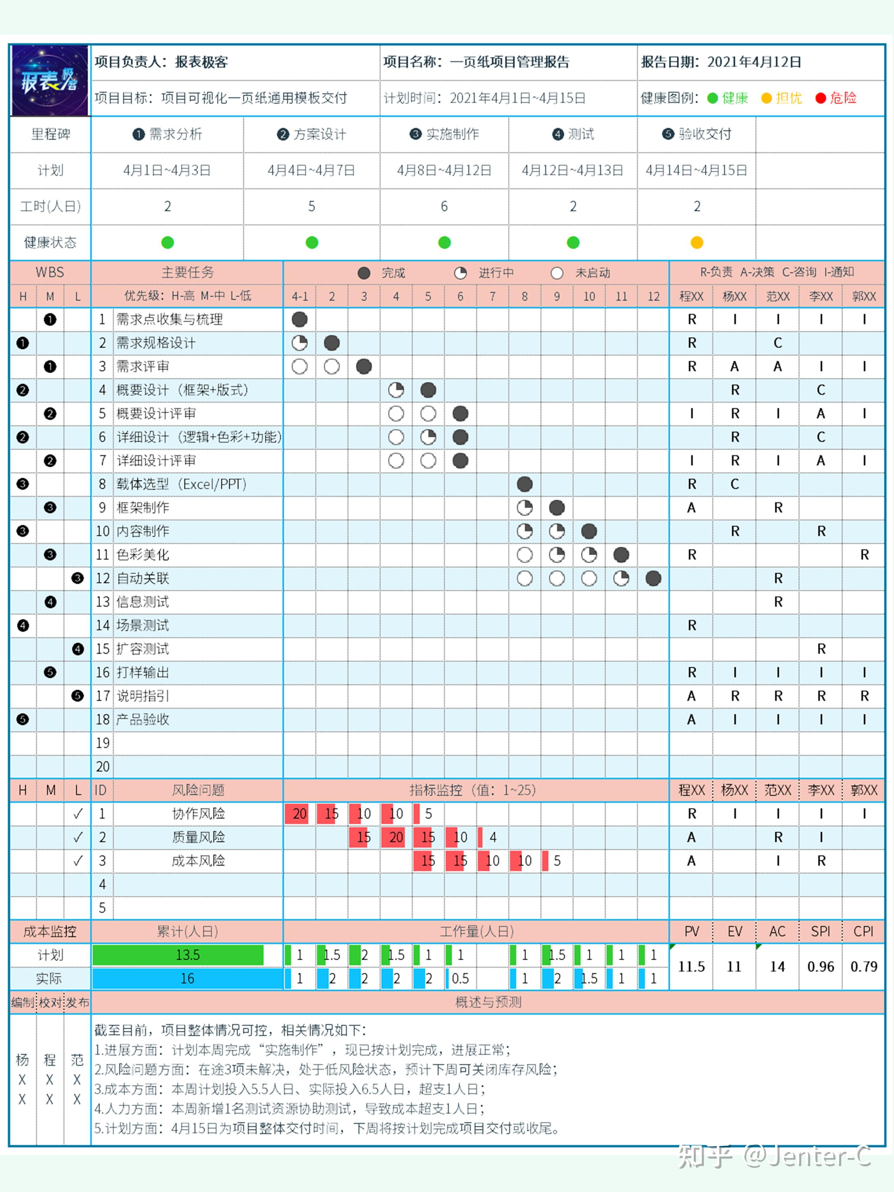 软件项目管理一般包含几个方面的内容(软件项目管理一般包含几个方面的内容和方法)