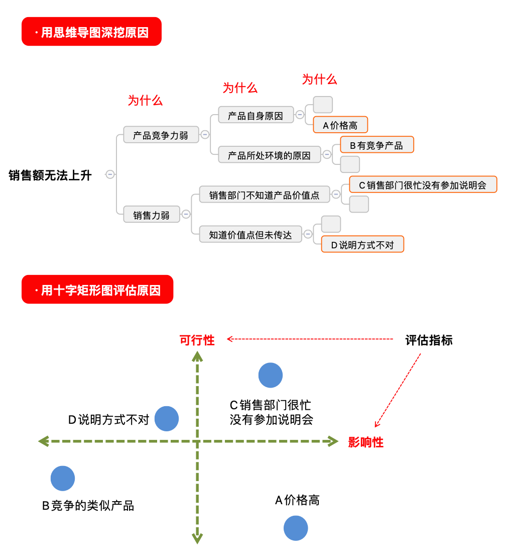如何有效地解决问题?|解决问题 - 知乎