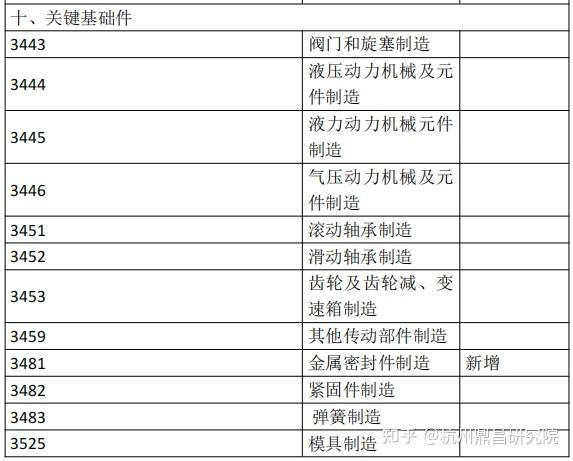 高端装备分类 - 知乎