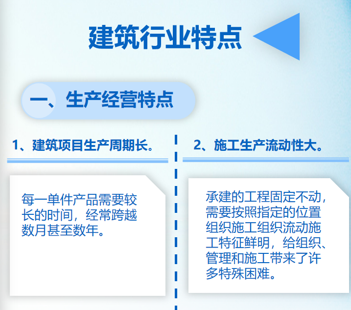 一文带你梳理建筑业税收政策，从增值税、企业所得税到个税、其它税种等政策解析，附建筑业涉税风险点和建筑业税收管理存在问题及建议 - 知乎