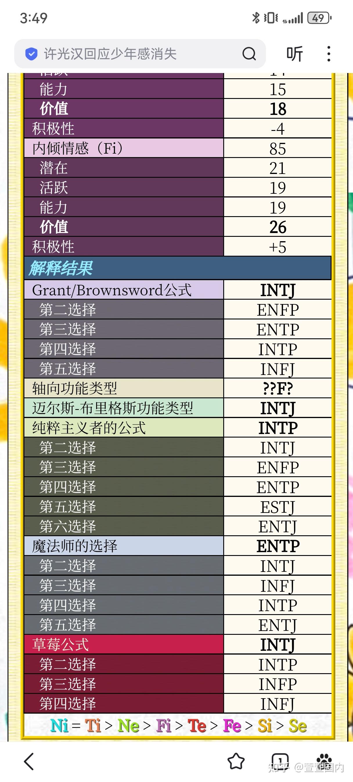能帮忙看看sakinorva的测试结果吗，原本是intp现在测出来好像略有浮动，好像变intj了? - 知乎