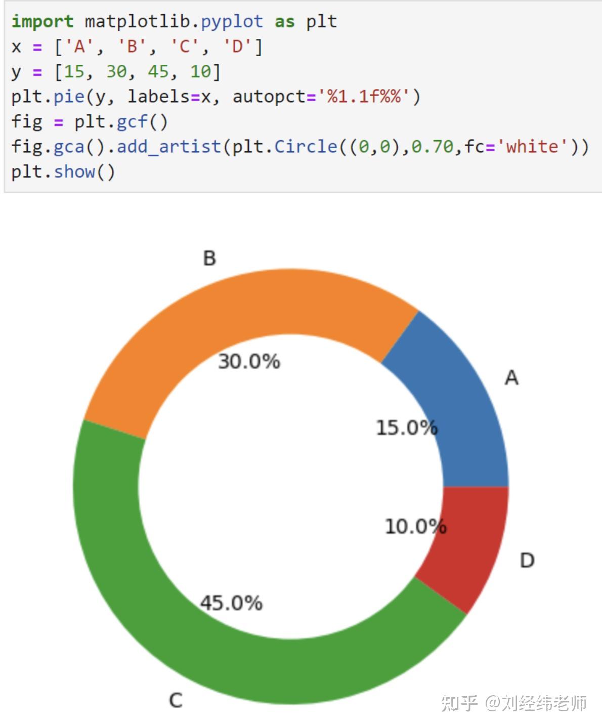 python数据可视化条形图