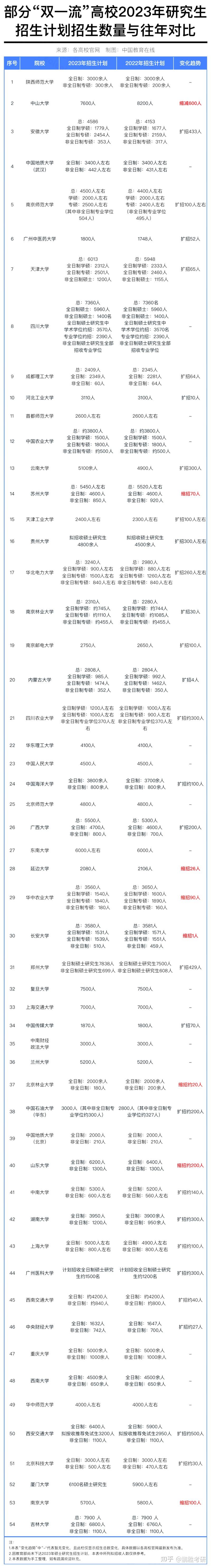 教育部考研扩招最新发布消息(2021教育部考研哪些专业扩招)