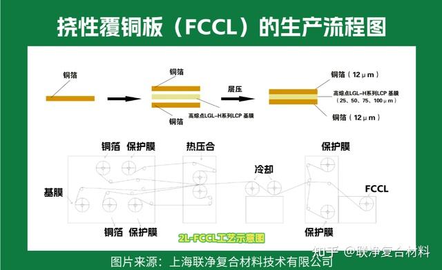 一文读懂覆铜板:PCB 的 “核心骨架”,工艺技术藏着这些门道 - 知乎