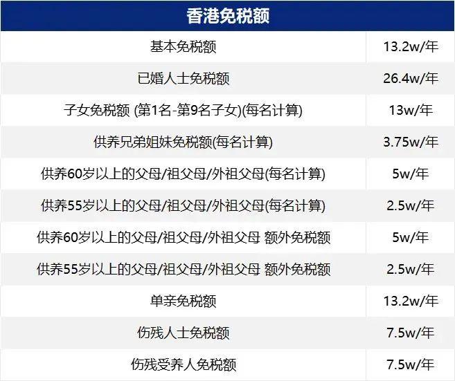 个人/公司怎么报税?一篇弄懂香港税务问题 - 知乎