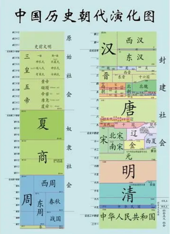 盛与衰-从中国历史规律看今中国所处盛世 - 知乎