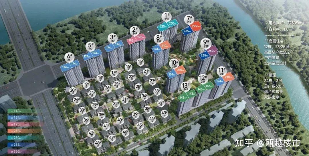 上周温州新房成交626套，众安大家未来社区36套夺得住宅成交榜首 - 知乎