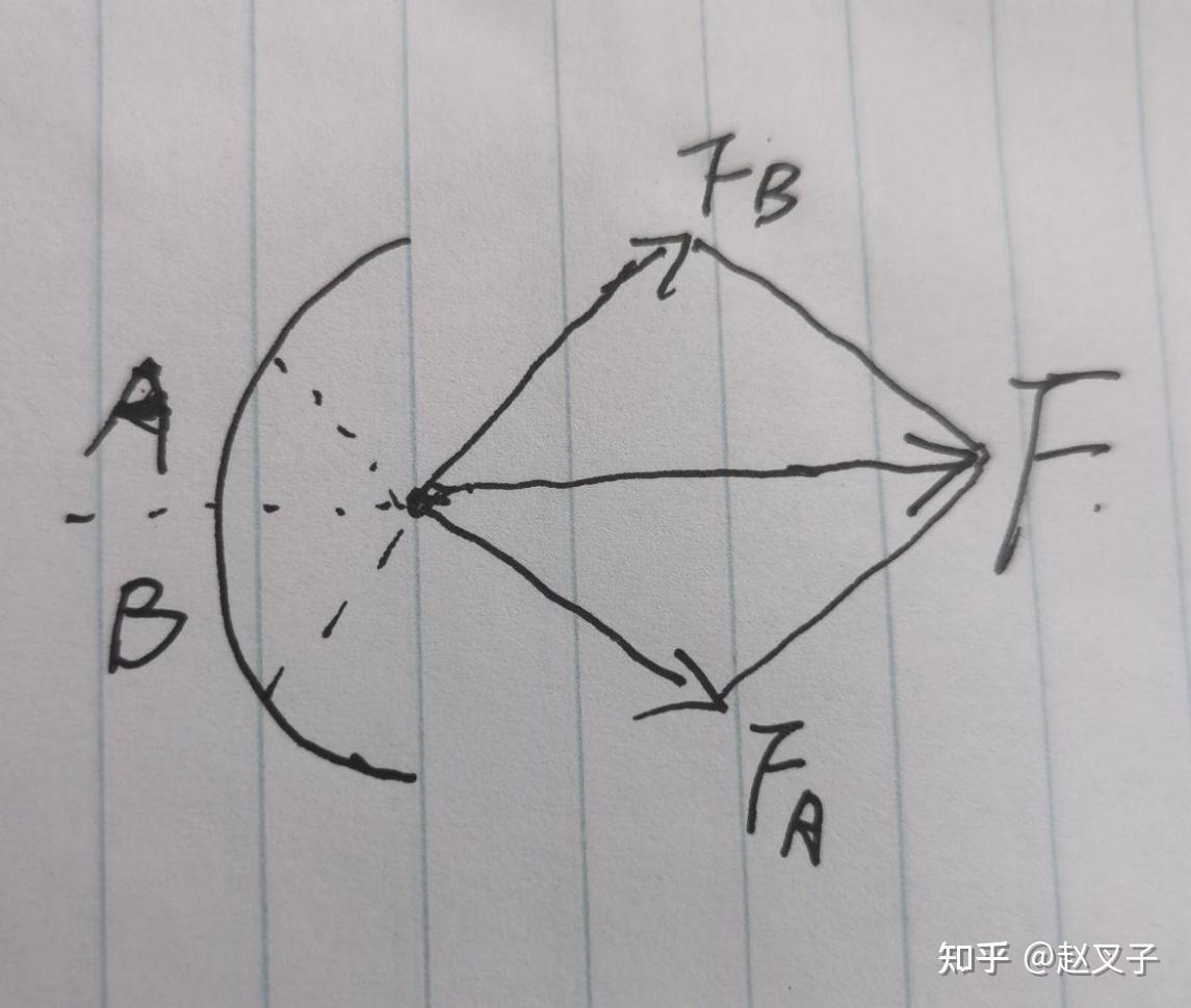 高一物理库仑定律部分,画红线部分如何计算库仑力? - 知乎