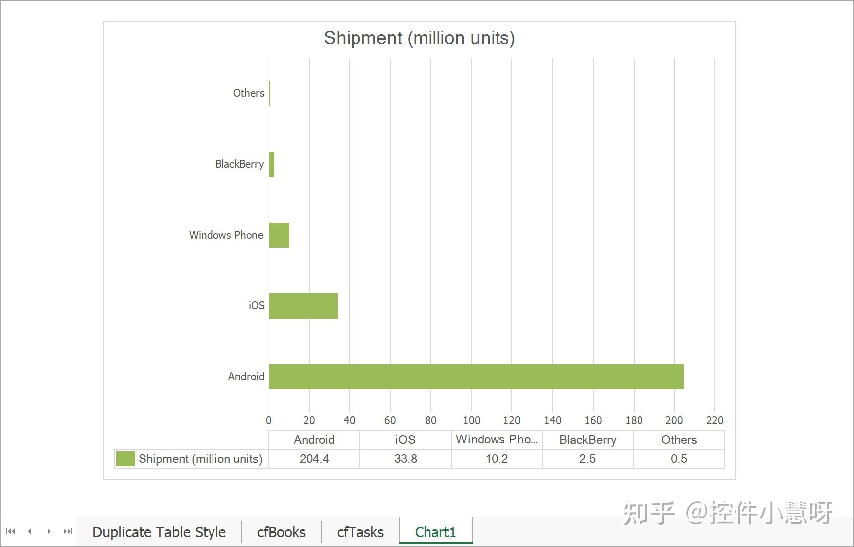 界面控件DevExpress Spreadsheet全新升级——图表功能更实用！ - 知乎