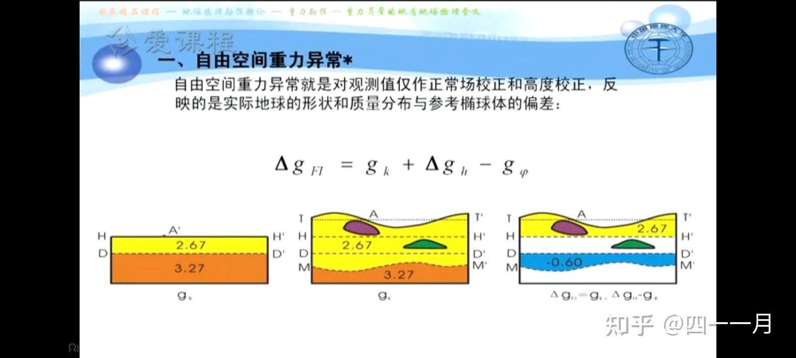 重力勘探 - 知乎
