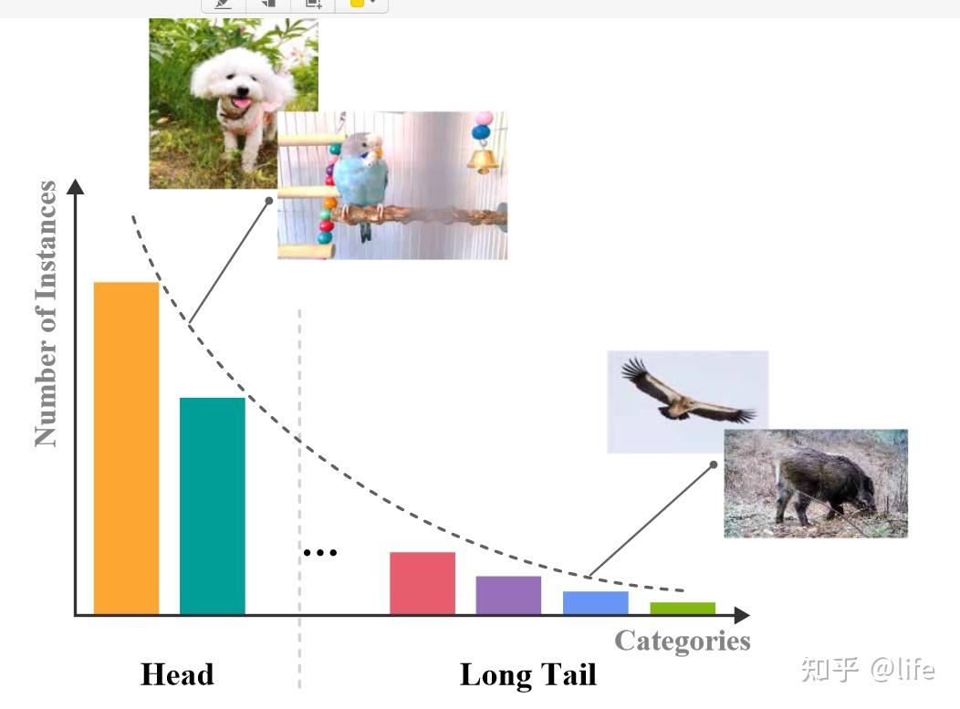 长尾识别综述:A Survey on Long-tailed Visual Recognition - 知乎