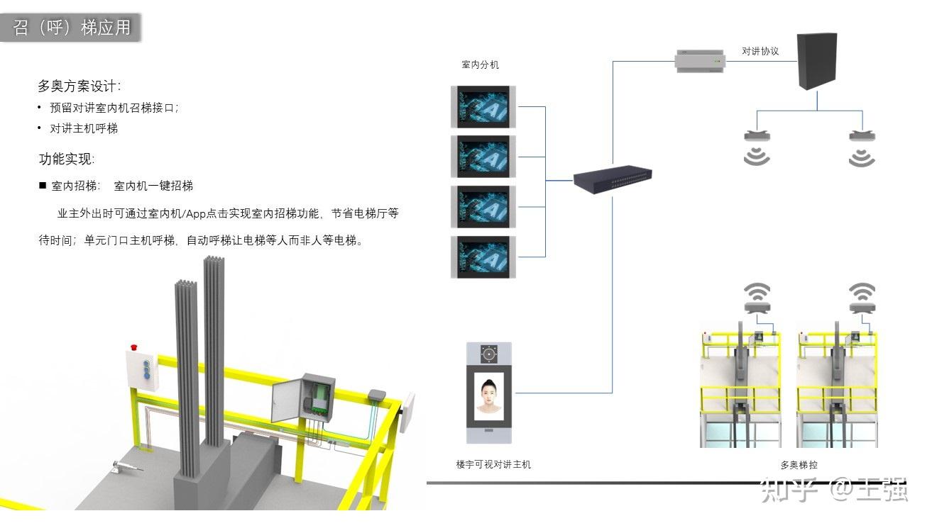 智能电梯控制系统采用本地化与云端私有化架构,接口对接,实现远程控制与数据安全,系统云端平台设计要点,梯控软件、电梯门禁硬件组成、梯控一卡通 ...