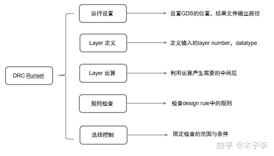 物理验证文件DRC Runset(2) - 知乎