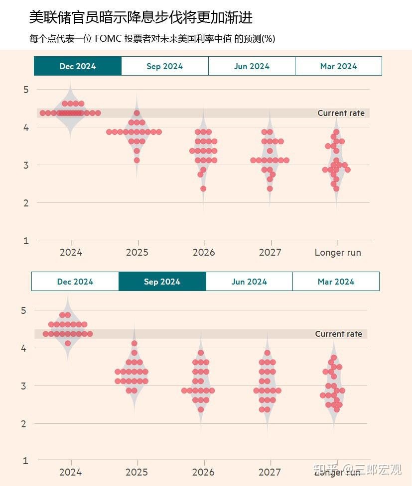 非农就业超预期，失业率下降，1月底降息预期破灭美国股市下跌- 知乎
