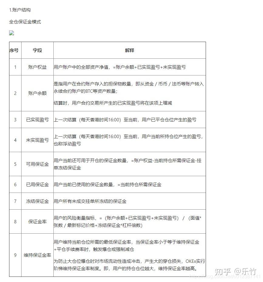 合约算法- 知乎