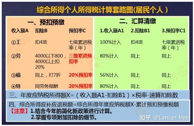 CPA税法记忆口诀 - 知乎