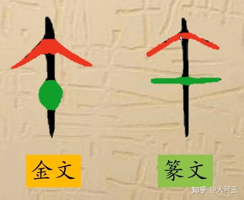 汉字中的天文学 - 知乎
