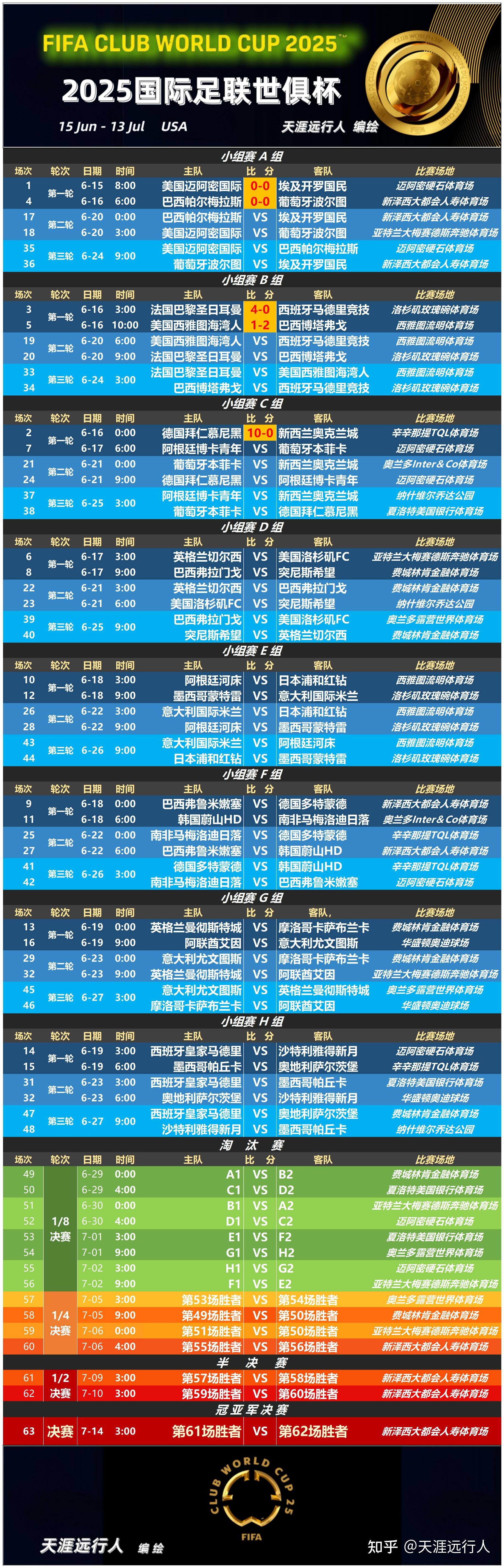 五人制世 界杯足球 赛事前瞻相关图片3