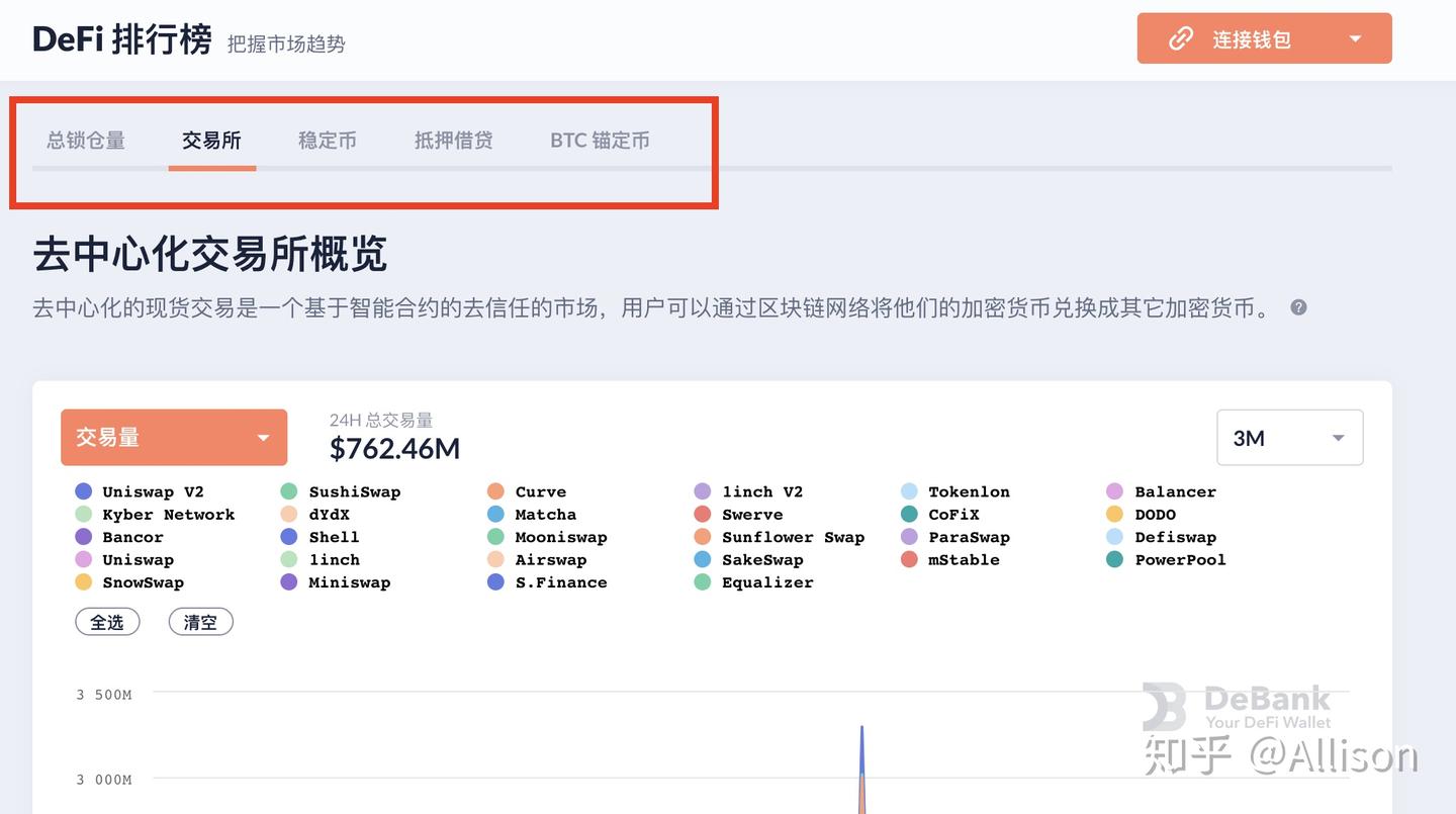 Debank 是什么？它是做什么的？（扫盲贴） - 知乎