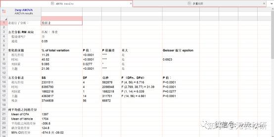 GraphPad科研用途—SCI发文必备双因素方差分析 - 知乎