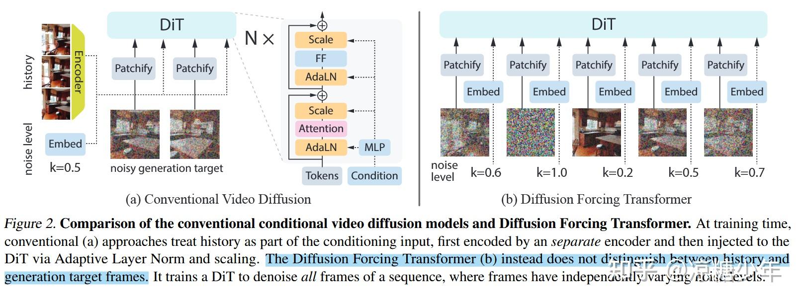 系统总结Diffusion Forcing系列文章 - 知乎