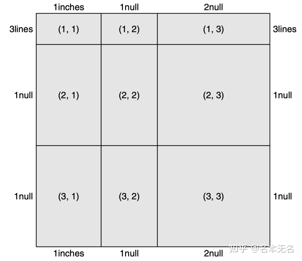 R 数据可视化 —— grid 系统（一） - 知乎