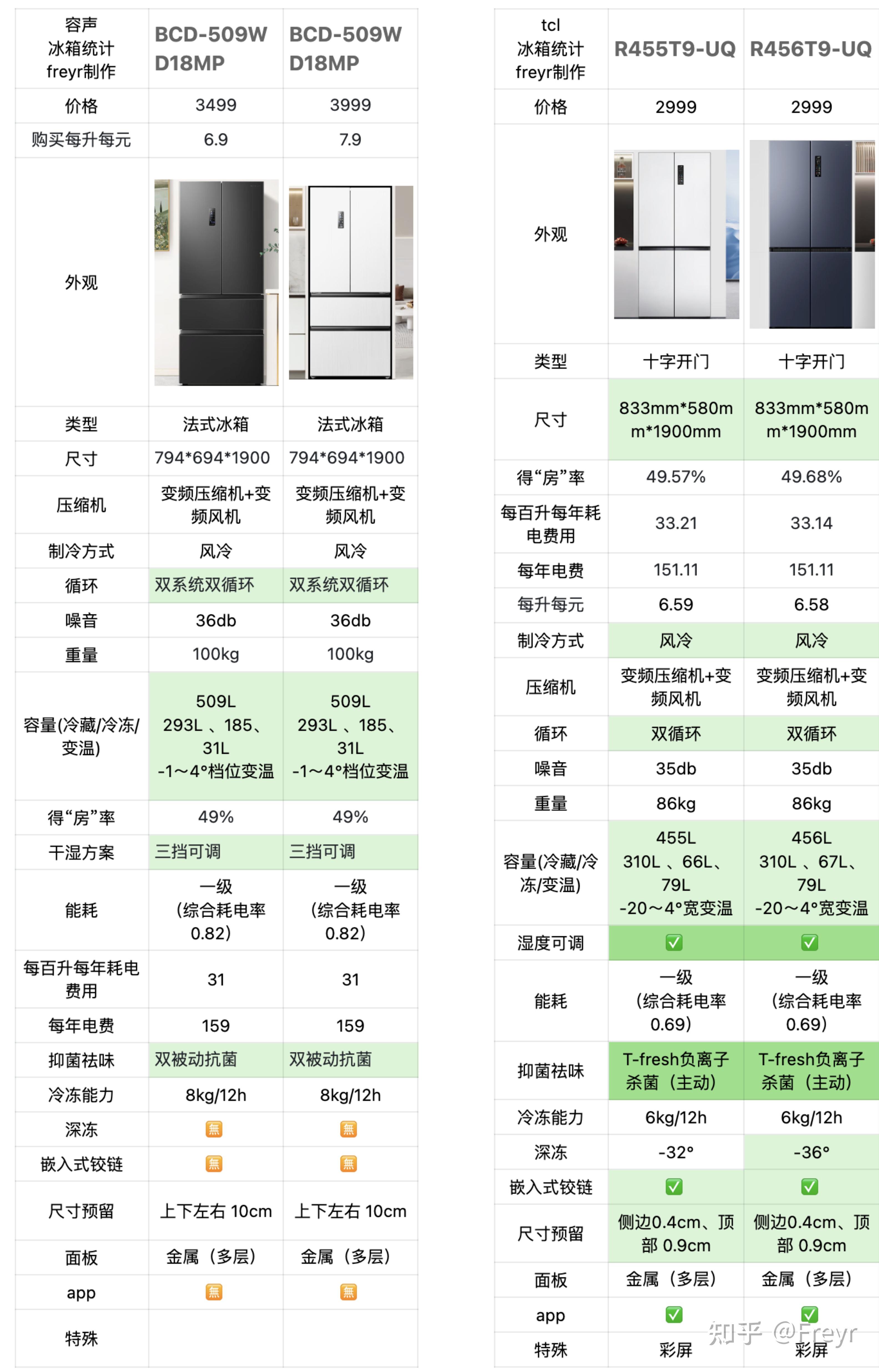 长岭228冰箱参数图片