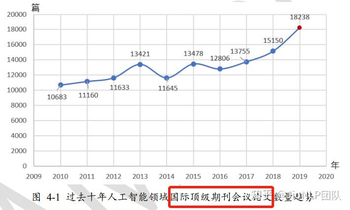 OpenAI的ChatGPT会怎样影响国内的NLP研究?插图2 OpenAI的ChatGPT会怎样影响国内的NLP研究?插图2