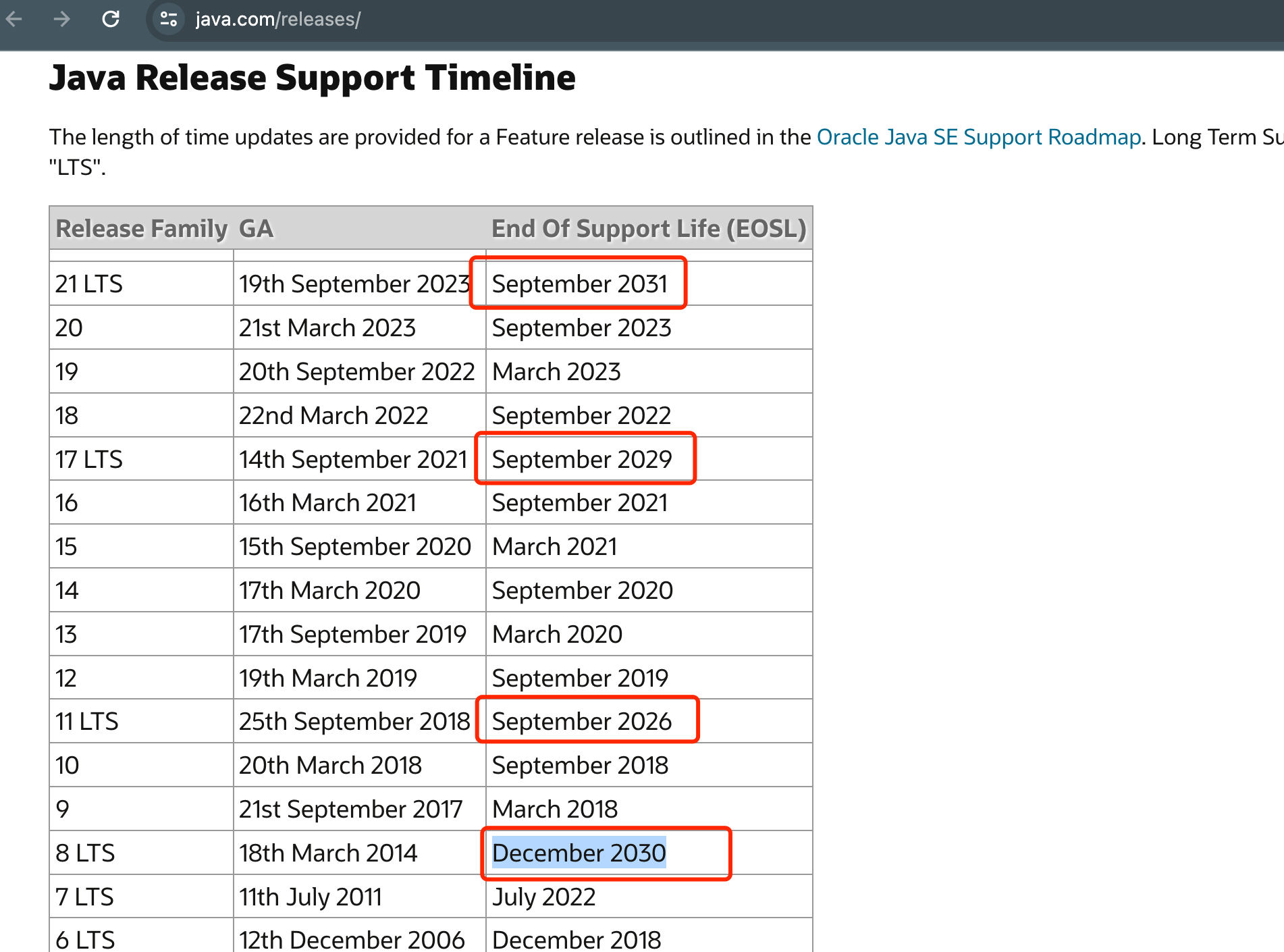 Java Release Table JDK 版本这么多,该如何选择? - 知乎