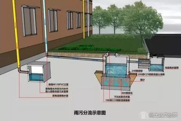雨污分流还是同流合污? - 知乎