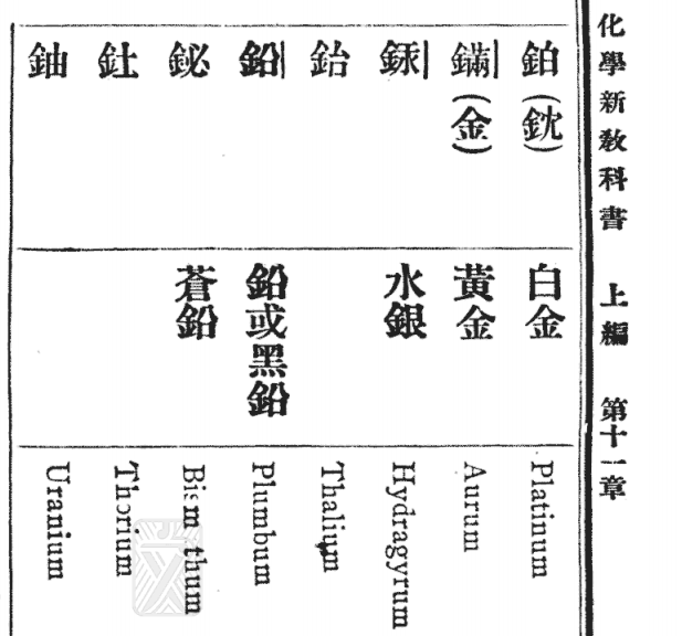 近代化学著作中化学元素名的「元素周期表」 - 知乎