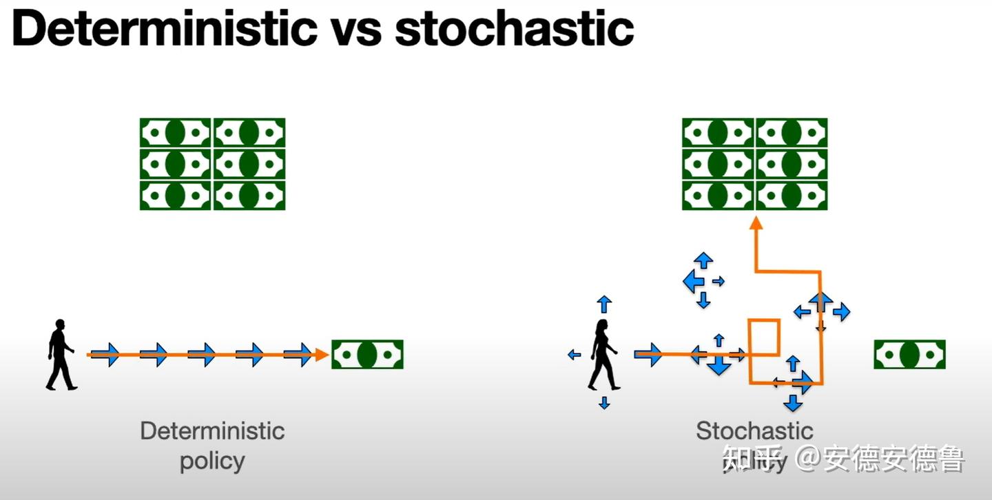 PPO学习笔记- 知乎