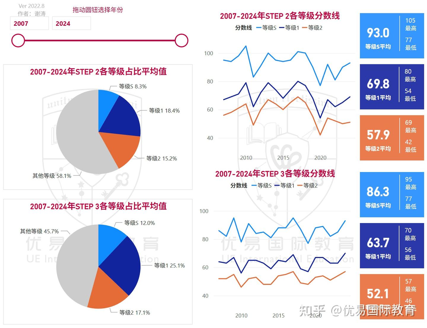 全面解读|2025年剑桥STEP数学考试 - 知乎