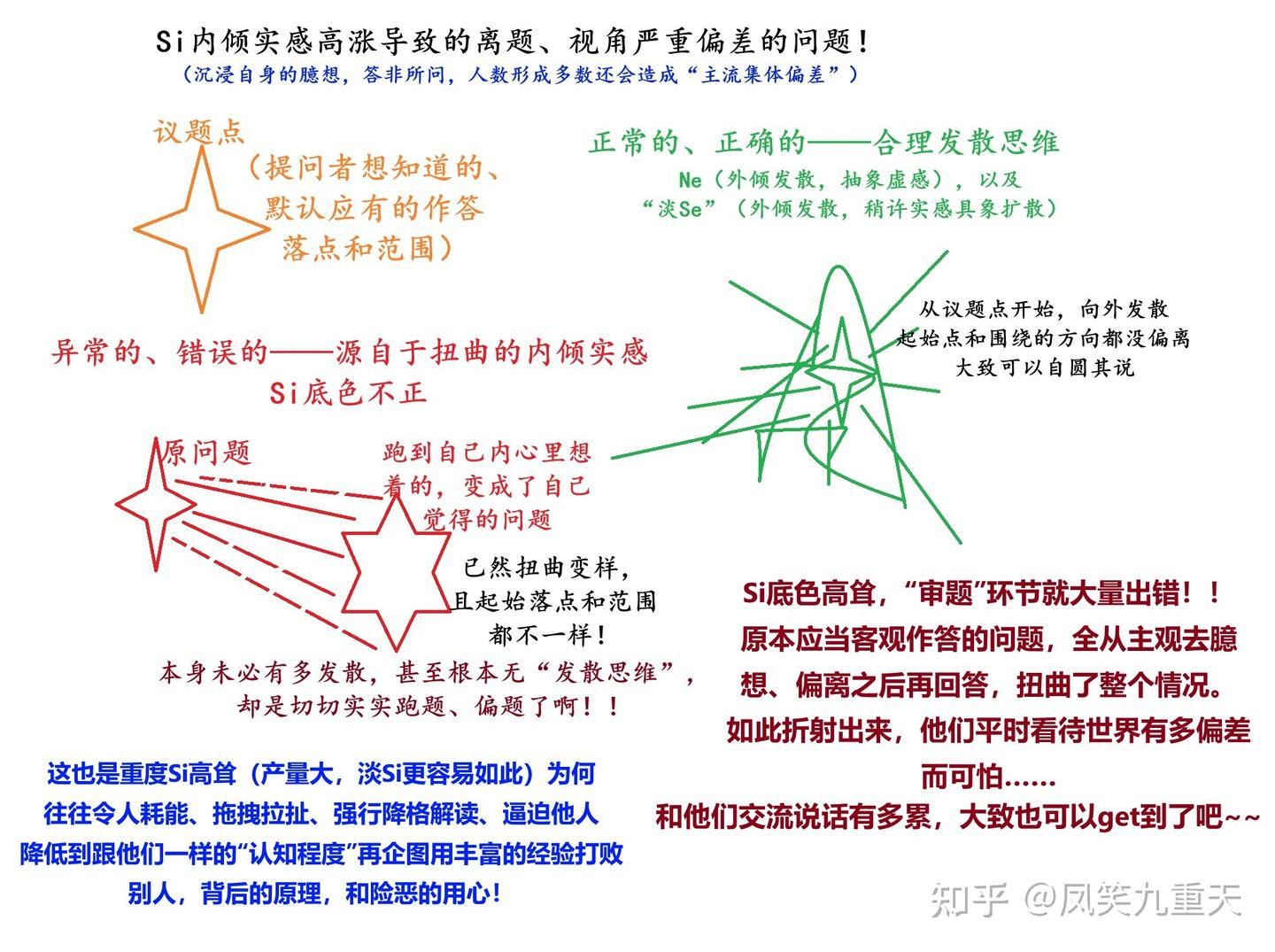 普淡Si和其易于产出的畸形状态：普淡Si底色高涨关联的认知缺陷、思维能力缺失等各类问题深度拆解-