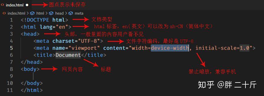 HTML入门笔记1 - 知乎