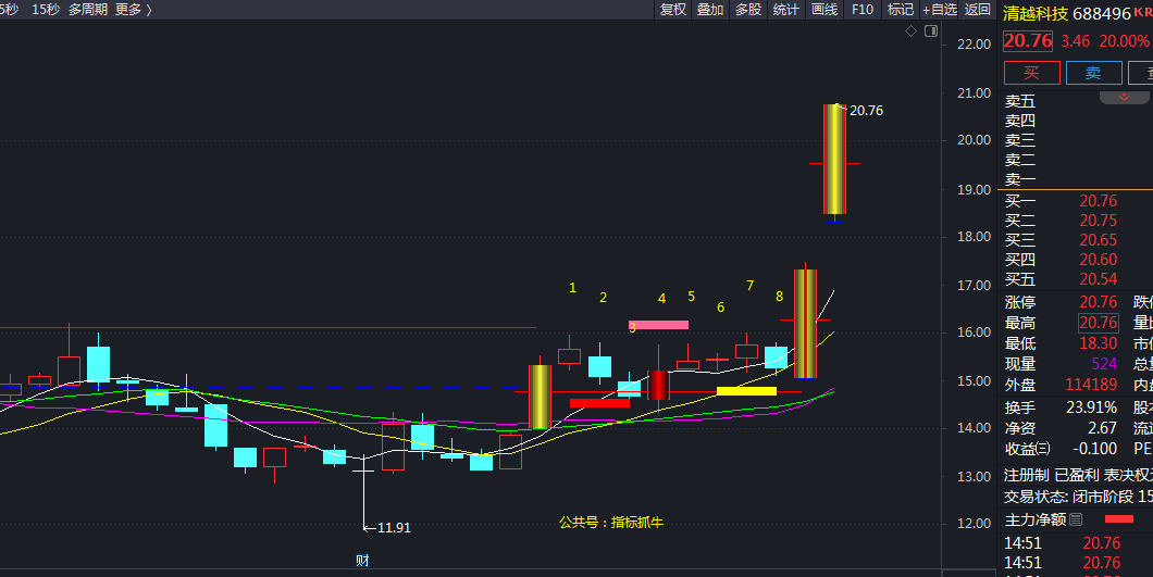 如何找到明天涨停的股票? - 知乎