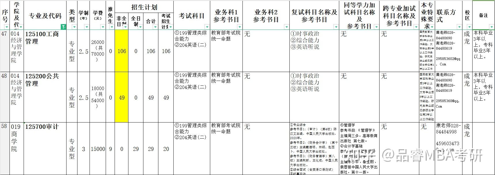 四川师范大学2024级研究生招生专业目录