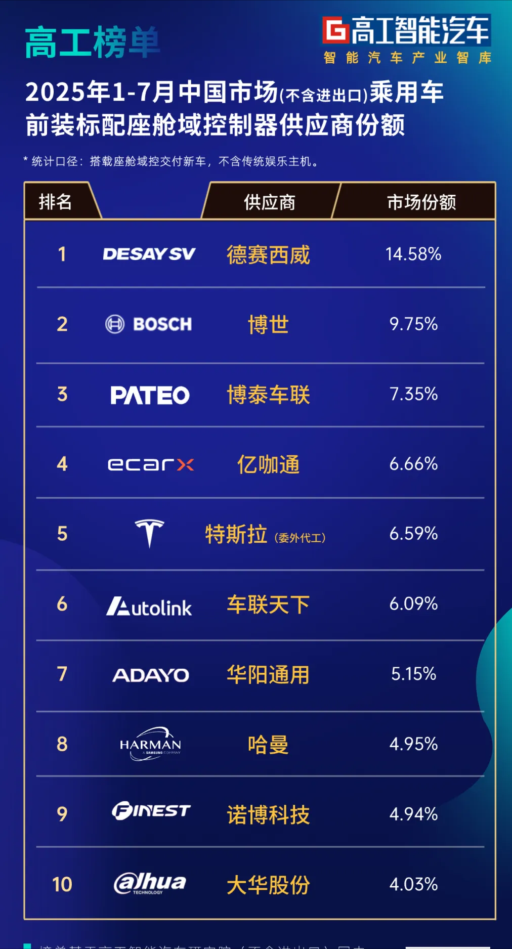高通+鸿蒙」双概念加持，港股智能座舱第一股开启招股- 知乎